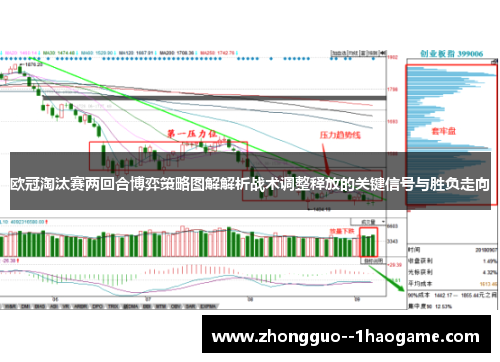 欧冠淘汰赛两回合博弈策略图解解析战术调整释放的关键信号与胜负走向