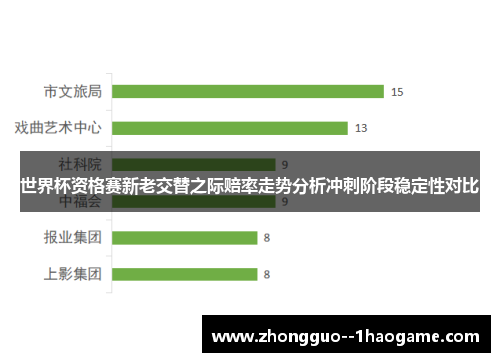 世界杯资格赛新老交替之际赔率走势分析冲刺阶段稳定性对比 世界杯资格赛新老交替之际赔率走势分析冲刺阶段稳定性对比