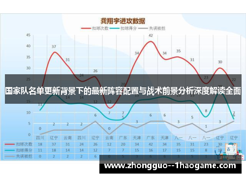 国家队名单更新背景下的最新阵容配置与战术前景分析深度解读全面 国家队名单更新背景下的最新阵容配置与战术前景分析深度解读全面