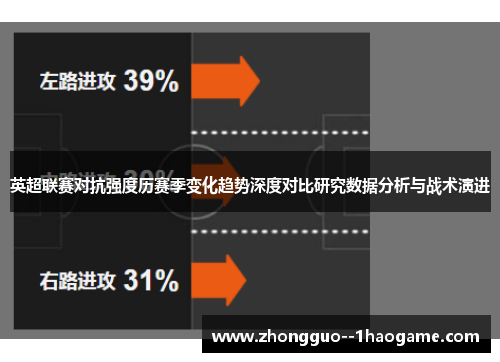 英超联赛对抗强度历赛季变化趋势深度对比研究数据分析与战术演进